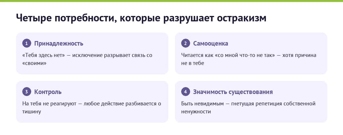 Четыре базовые потребности, которые разрушает остракизм: принадлежность, самооценка, контроль, значимость существования
