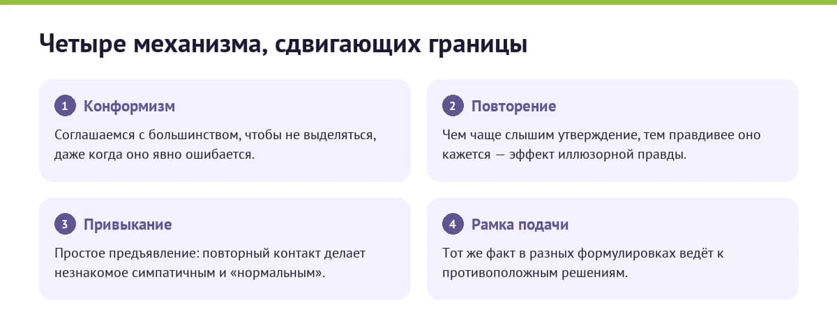 Инфографика: четыре психологических механизма, сдвигающих границы приемлемого — конформизм, повторение, привыкание, рамка