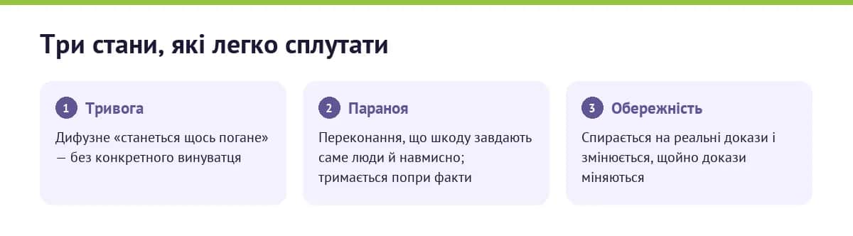Порівняння тривоги, параної та обґрунтованої обережності — три стани, які легко сплутати