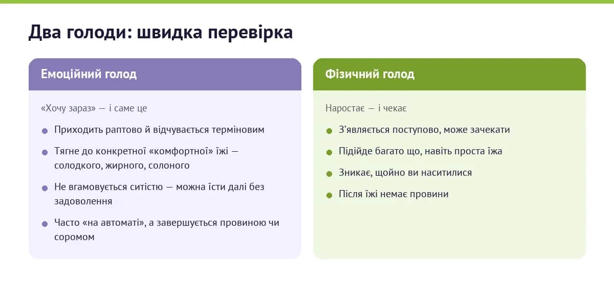 Емоційний і фізичний голод — головні відмінності