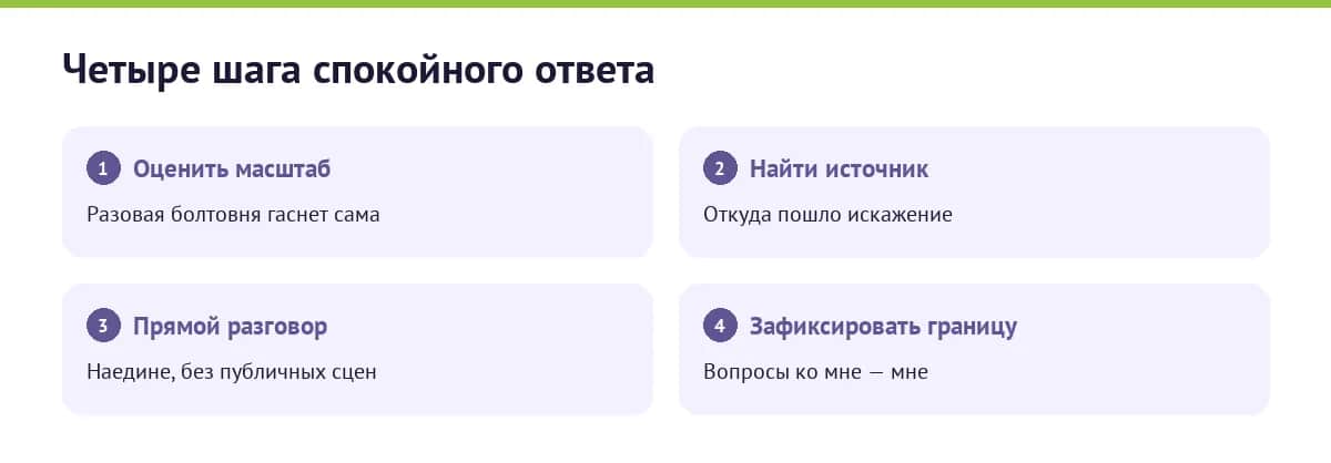 Четыре шага, когда обсуждают именно вас