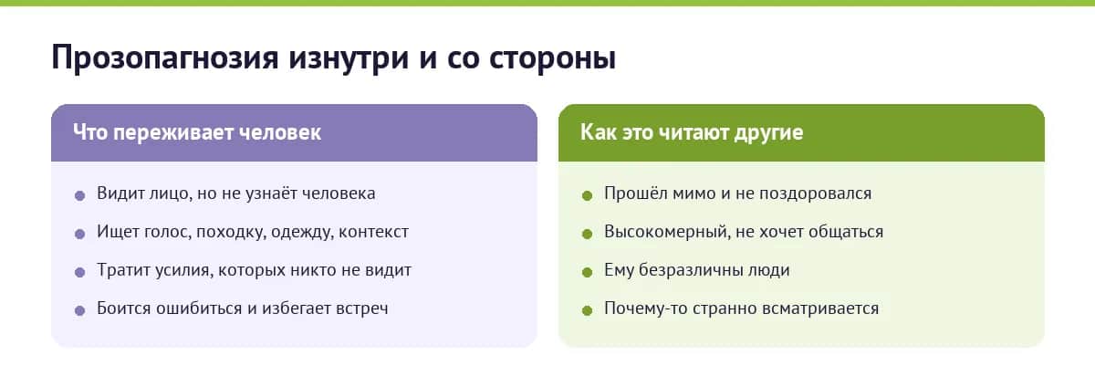 Как прозопагнозия выглядит изнутри и со стороны