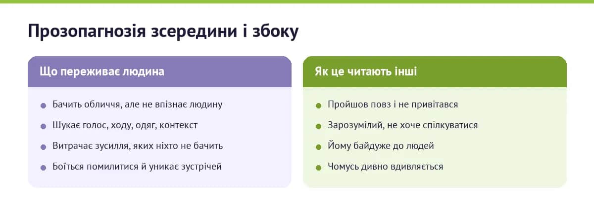 Як прозопагнозія виглядає зсередини і збоку