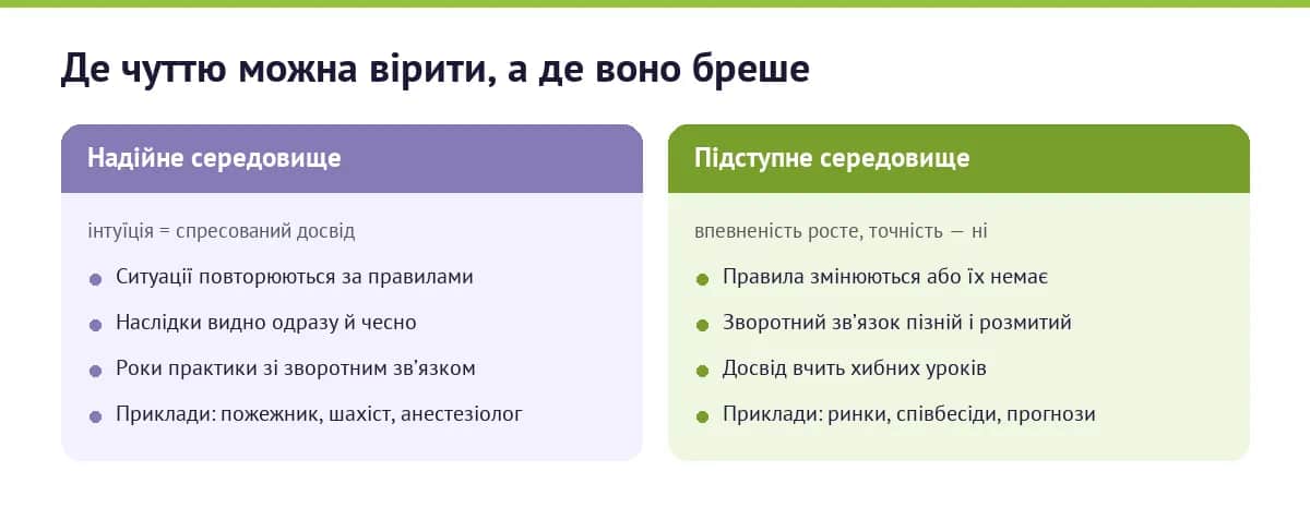 Порівняння двох середовищ: де інтуїції керівника можна довіряти, а де вона підводить
