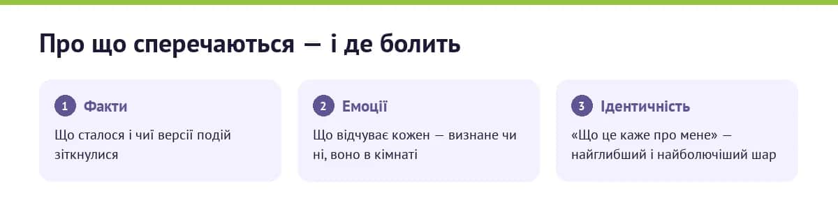 Три шари кожної важкої розмови
