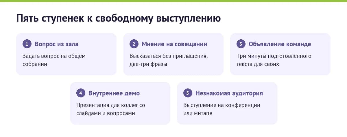 Лестница экспозиции при страхе публичных выступлений
