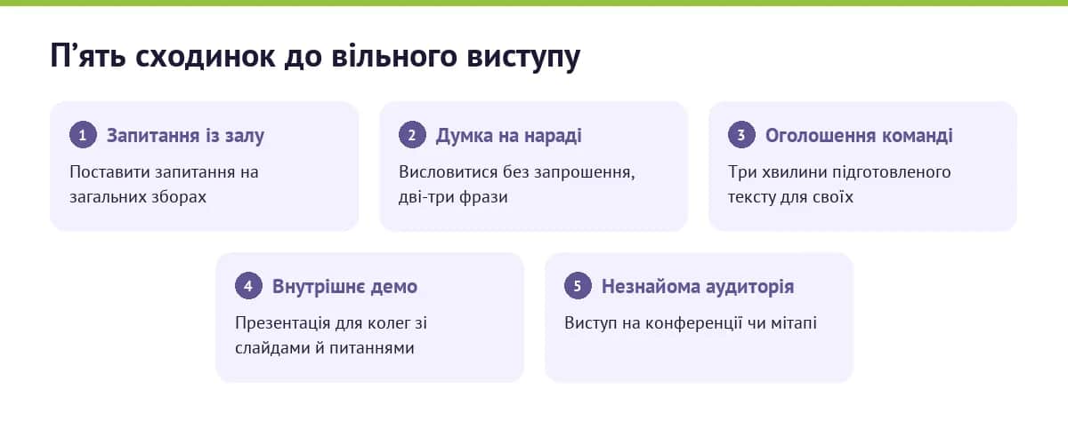 Драбина експозиції для страху публічних виступів