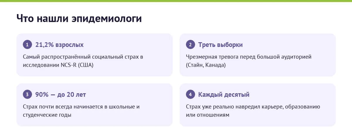 Страх публичных выступлений в цифрах исследований