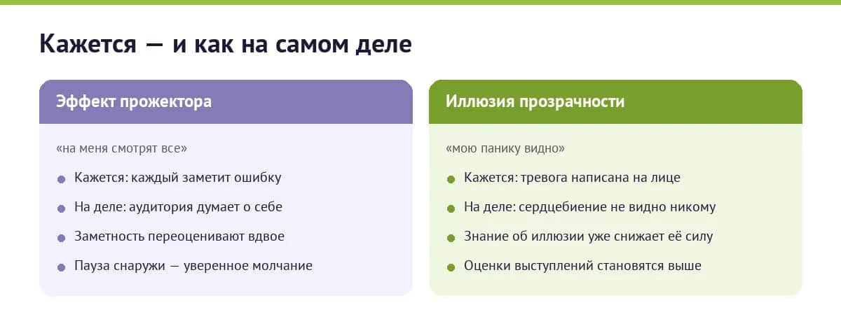 Эффект прожектора и иллюзия прозрачности на выступлениях