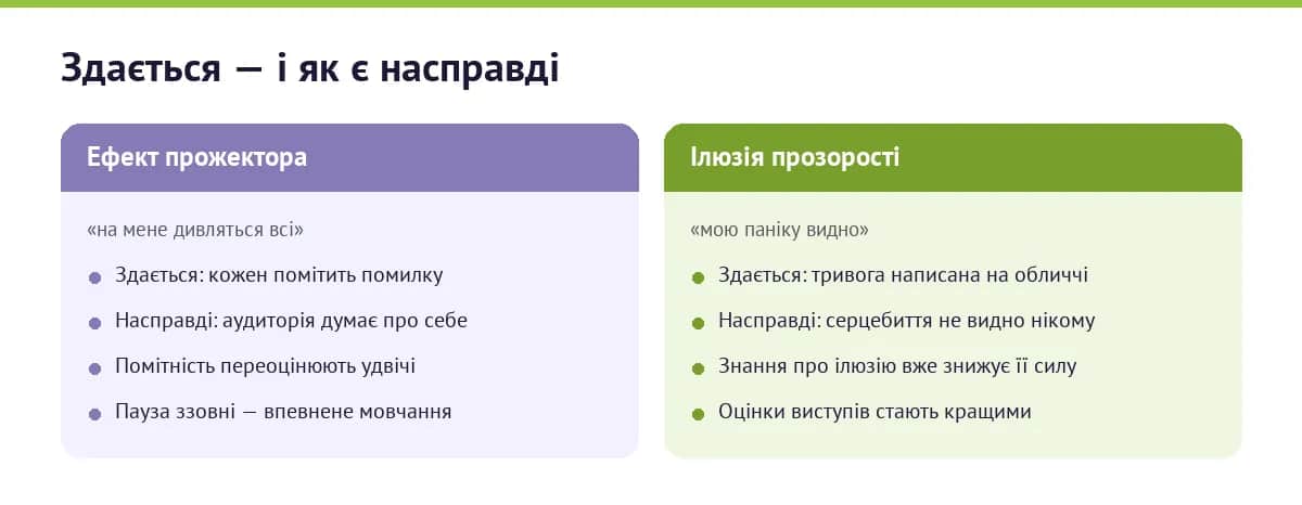 Ефект прожектора та ілюзія прозорості у виступах