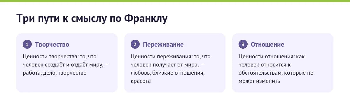 Три пути к смыслу по Франклу