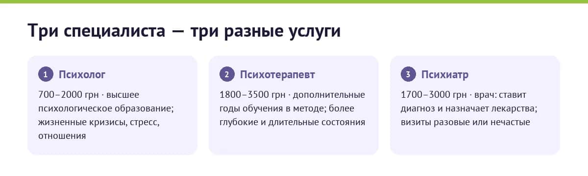 Психолог, психотерапевт и психиатр — сравнение подготовки и цен