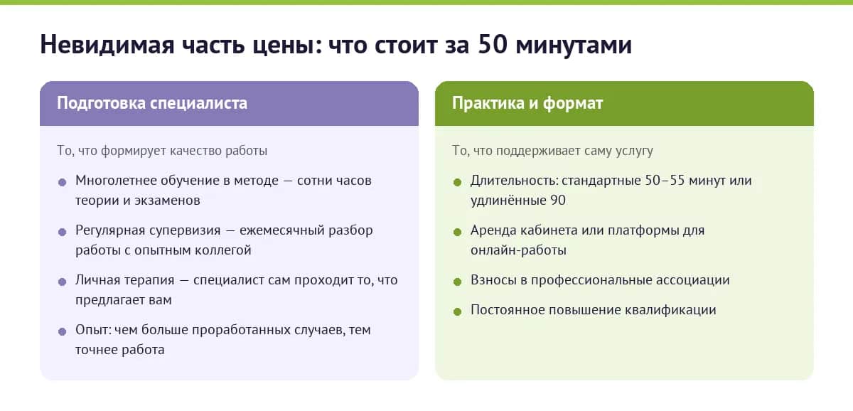 Из чего складывается цена сессии психолога — подготовка специалиста и расходы практики