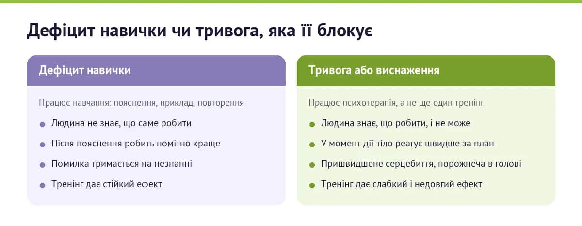 Як відрізнити дефіцит навички від тривоги, яка блокує вже наявну навичку