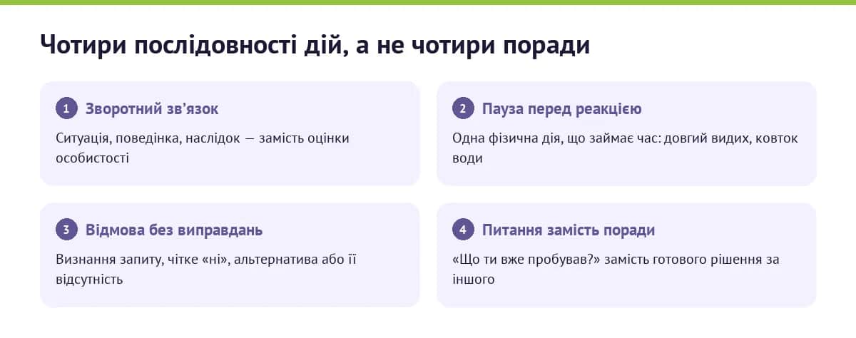 Чотири протоколи спілкування: зворотний звʼязок за трьома кроками, пауза перед реакцією, відмова без виправдань і питання замість поради