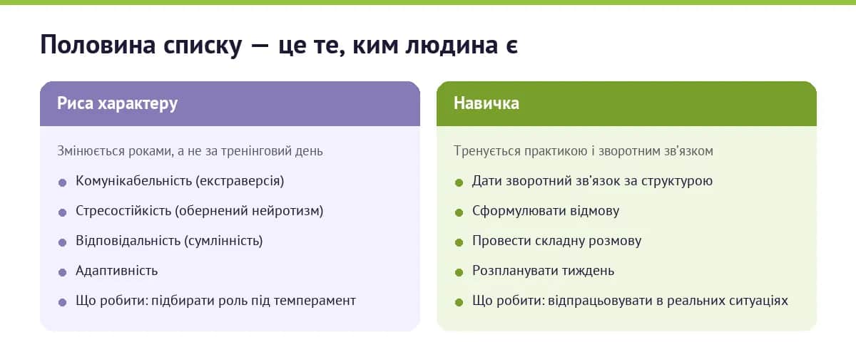 Порівняння: які пункти популярного списку soft skills є рисами характеру, а які справжніми навичками