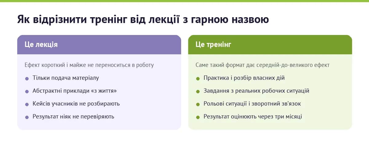 Чим тренінг відрізняється від лекції: практика, розбір власних кейсів і оцінка результату через три місяці