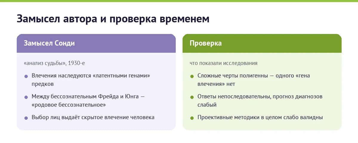 Замысел Сонди против результатов научной проверки