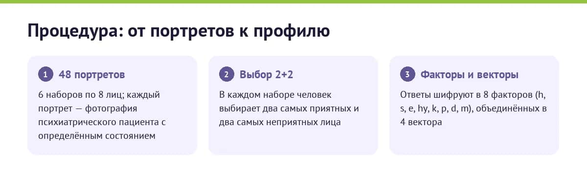 Как устроен тест Сонди: 48 портретов, выбор 2+2, шифровка в факторы