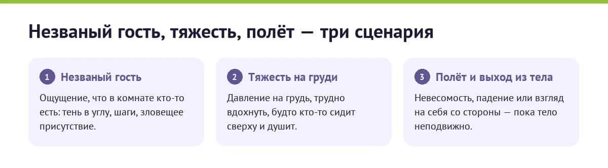 Инфографика: три типа галлюцинаций при сонном параличе — ощущение присутствия, тяжесть на груди, ощущение полёта