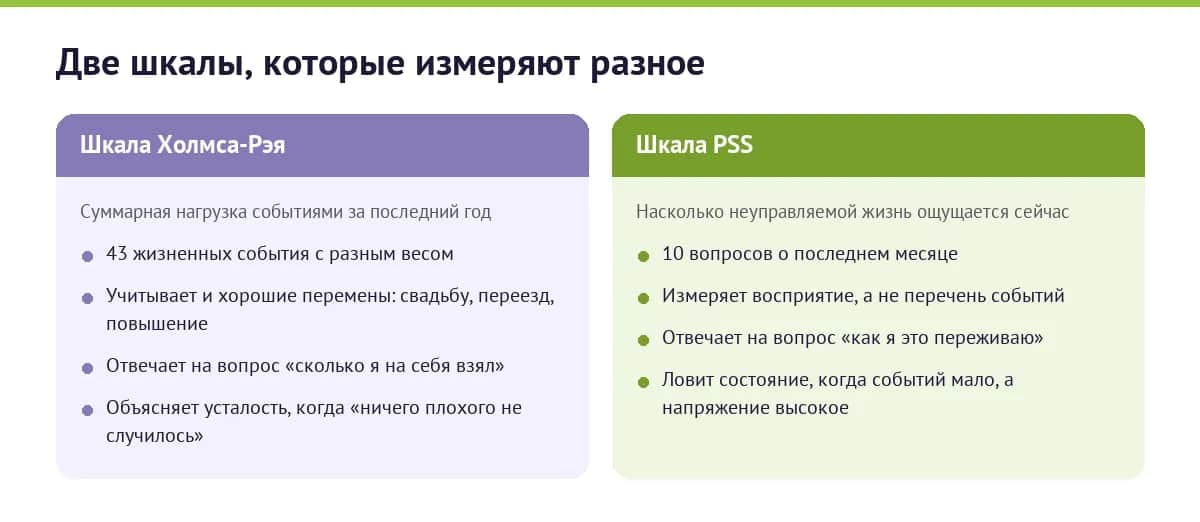 Шкала Холмса-Рэя и шкала PSS: что именно измеряет каждая