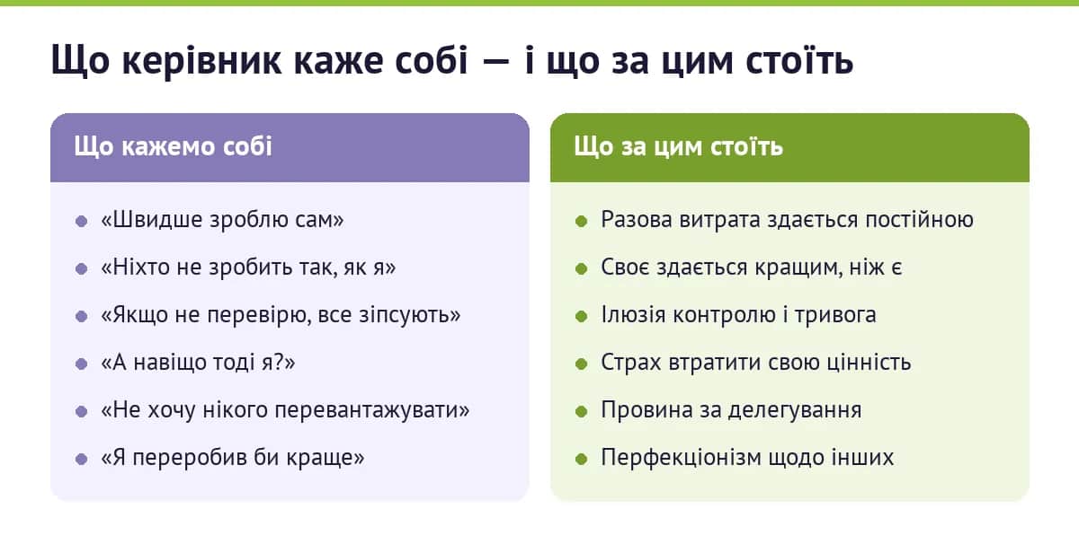 Що керівник каже собі — і що за цим стоїть