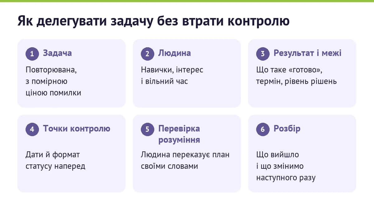 Як делегувати задачу без втрати контролю