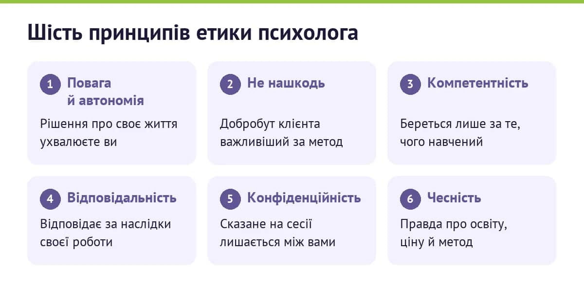 Шість принципів етики психолога