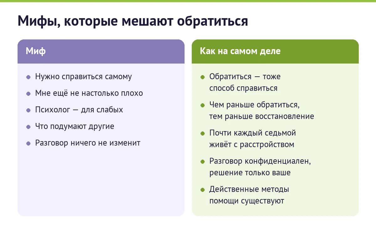 Мифы, которые мешают обратиться