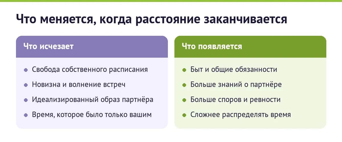 Что меняется, когда расстояние заканчивается