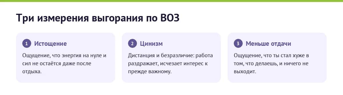 Инфографика: три измерения выгорания по определению ВОЗ — истощение, цинизм, сниженная эффективность