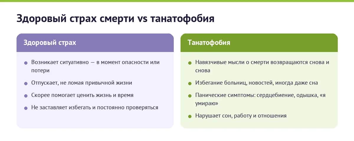 Инфографика: чем здоровый страх смерти отличается от танатофобии