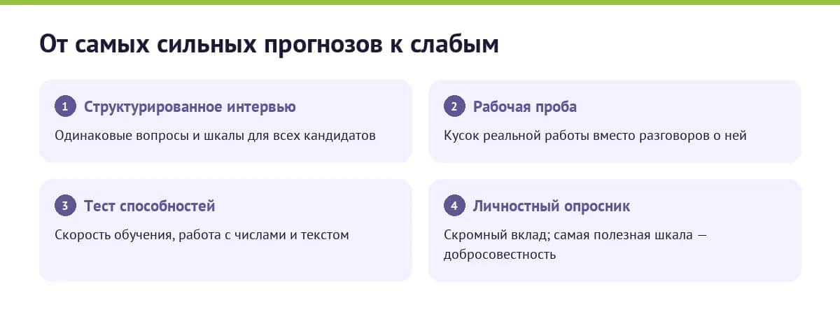 Что лучше прогнозирует будущую работу