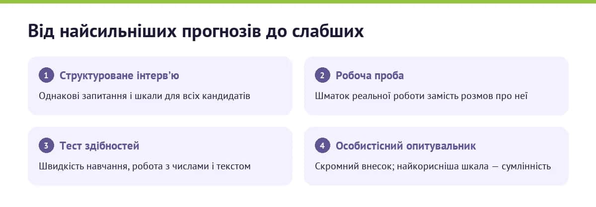 Що краще прогнозує майбутню роботу