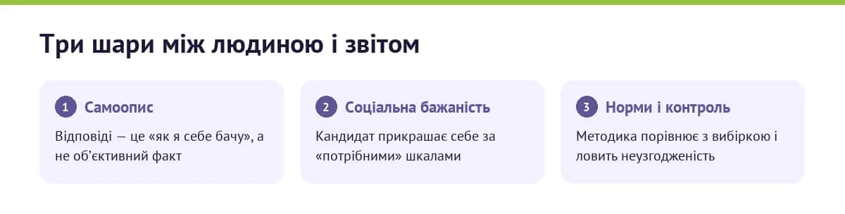 Між відповіддю і висновком: шари спотворень