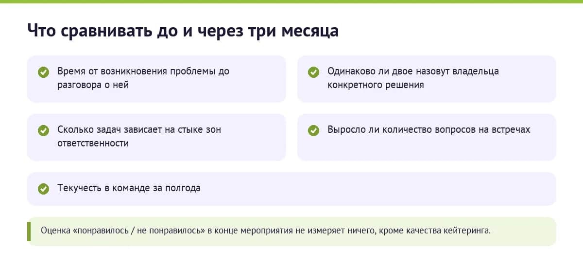 Показатели, которые сравнивают до тимбилдинга и через три месяца после него