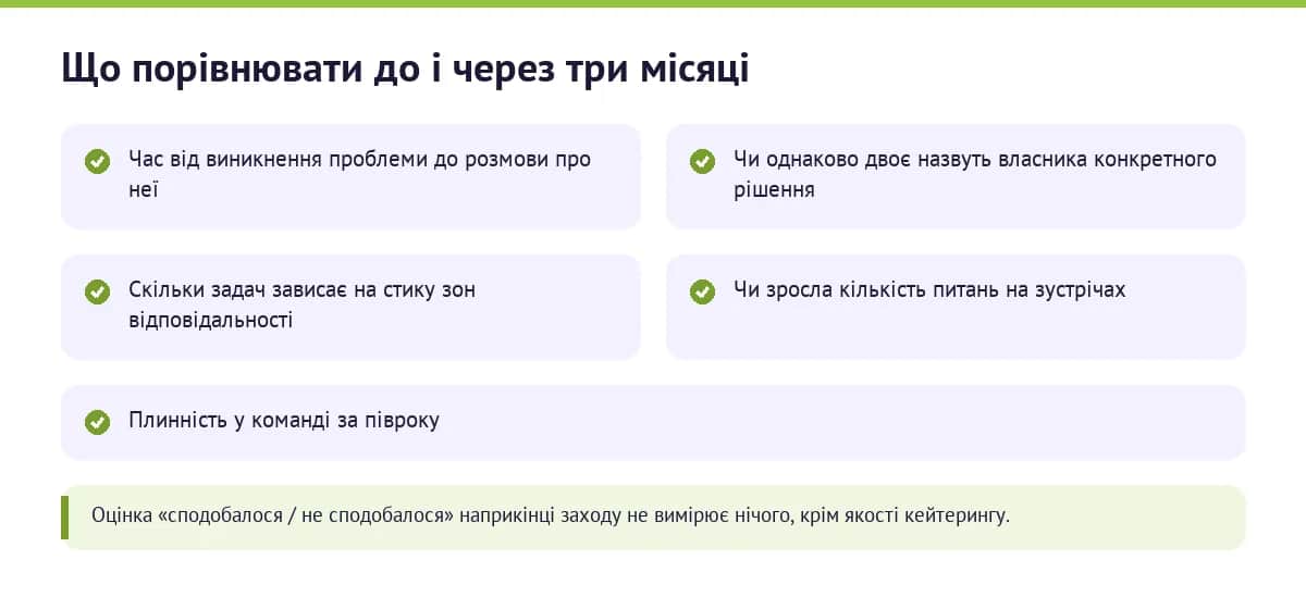 Показники, які порівнюють до тимбілдингу і через три місяці після нього