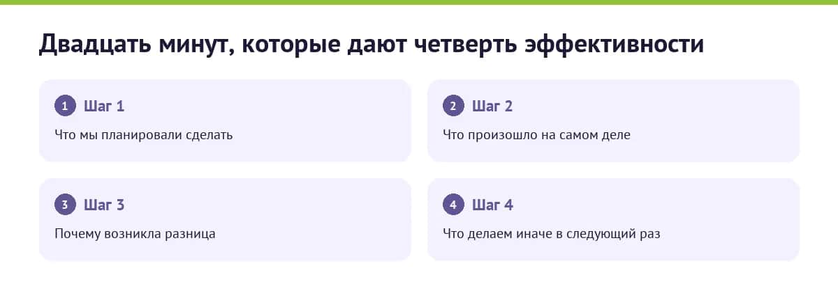 Четыре шага разбора после действия: что планировали, что произошло, почему возникла разница, что делаем иначе