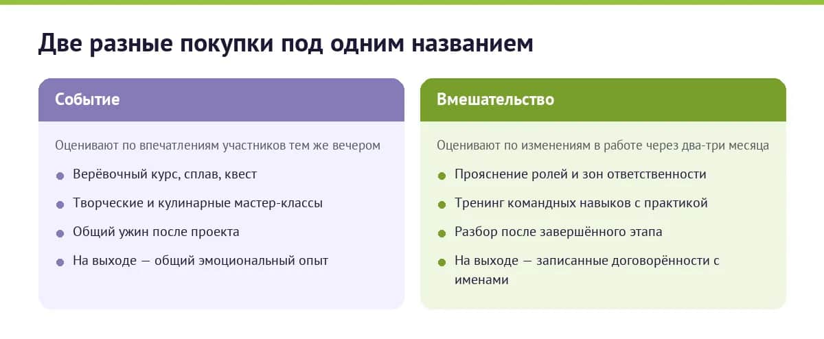Сравнение: событие оценивают по впечатлениям участников, вмешательство — по изменениям в работе через два-три месяца