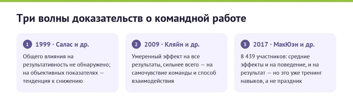 Три волны исследований совместной работы: метаанализы 1999, 2009 и 2017 годов и их выводы