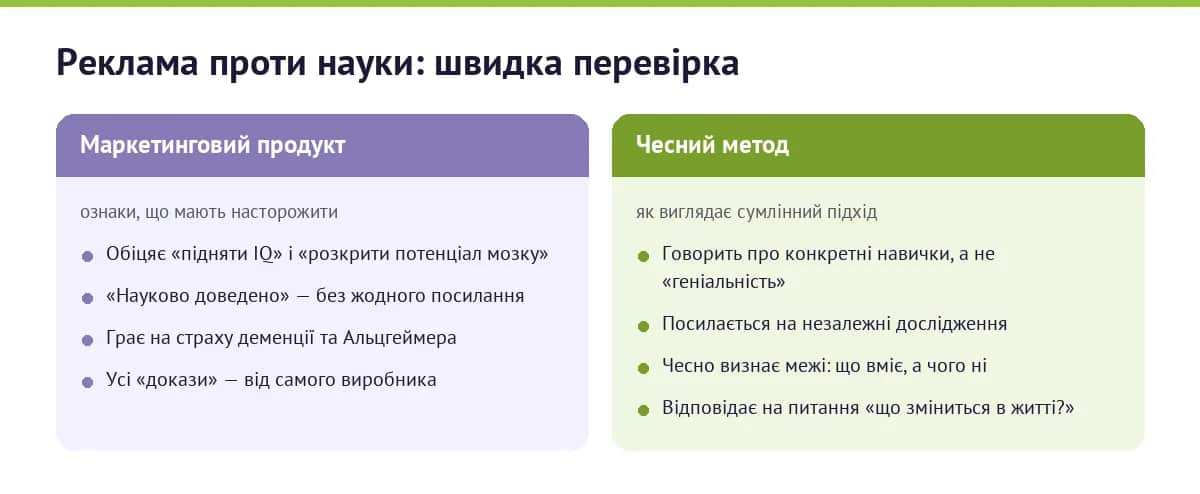 Ознаки маркетингового продукту проти ознак чесного методу тренування навичок