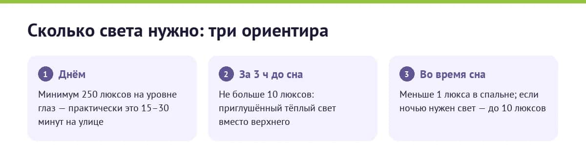 Сколько света нужно в течение суток