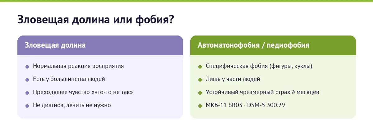 Зловещая долина против автоматонофобии: нормальная реакция против специфической фобии