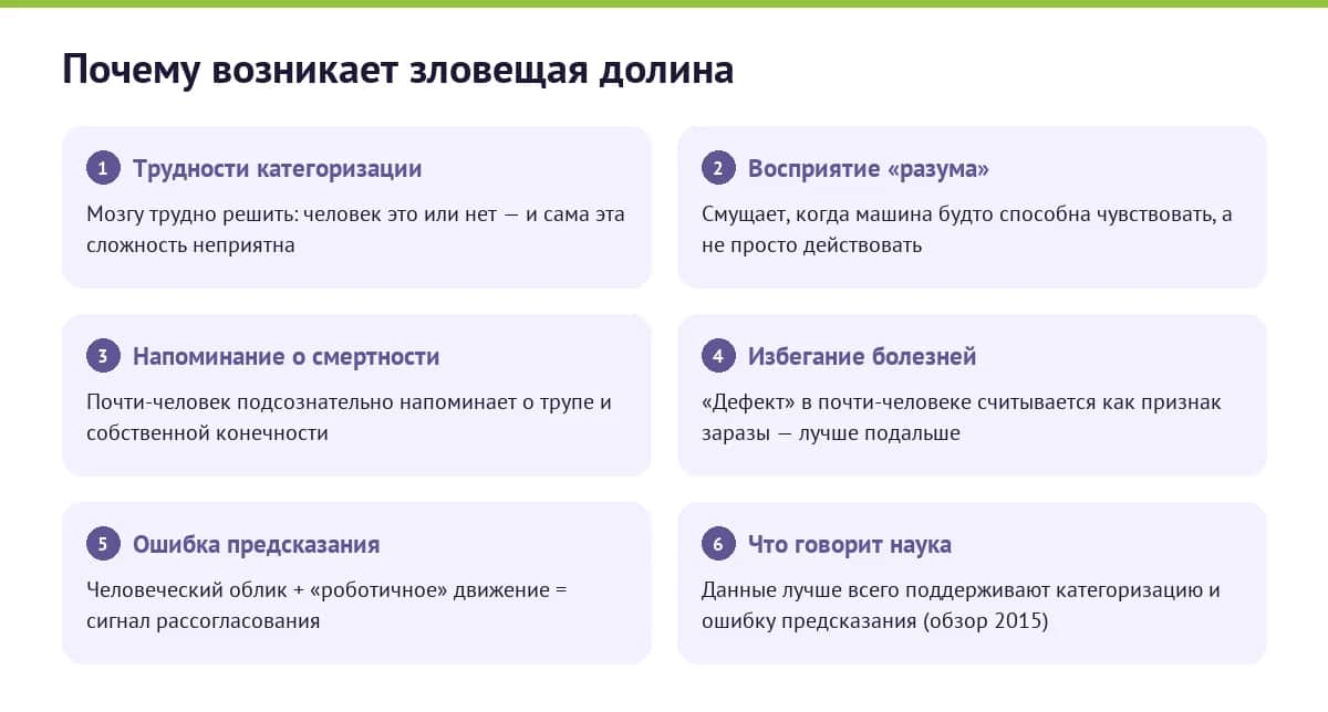 Пять научных объяснений зловещей долины: категоризация, восприятие разума, смертность, избегание болезней, ошибка предсказания