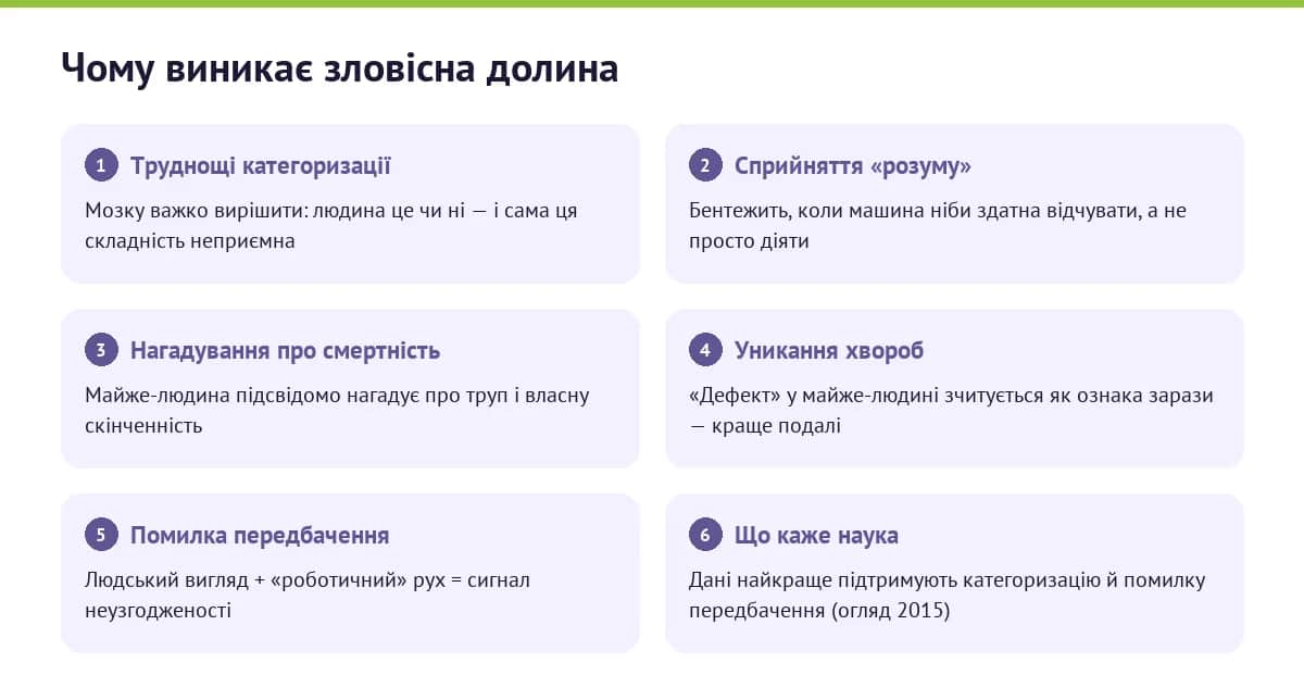 П'ять наукових пояснень зловісної долини: категоризація, сприйняття розуму, смертність, уникання хвороб, помилка передбачення