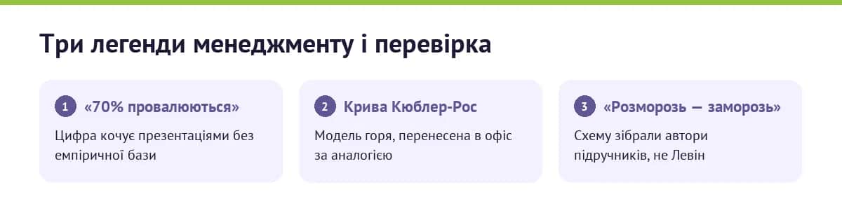 Три відомі моделі змін під лупою доказів