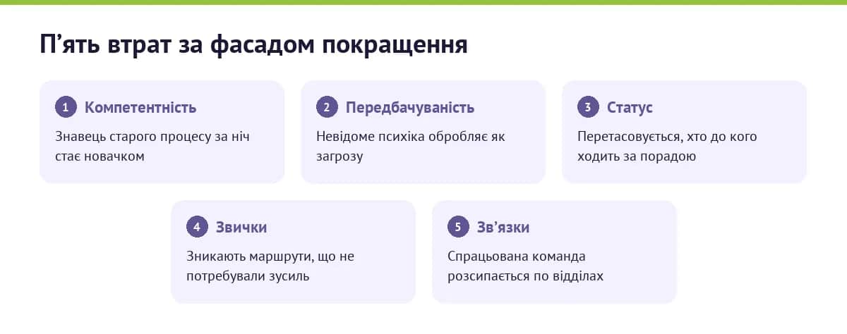 Пʼять втрат, які приносить зміна