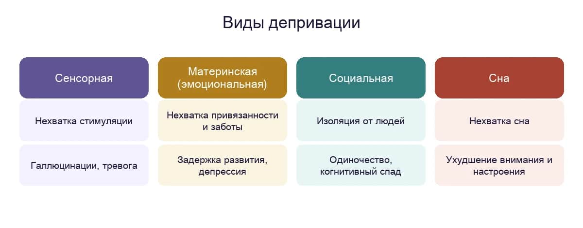 Виды депривации: сенсорная, материнская, социальная и депривация сна — чего не хватает и к чему приводит