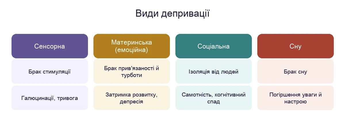 Види депривації: сенсорна, материнська, соціальна та депривація сну — чого бракує і до чого призводить