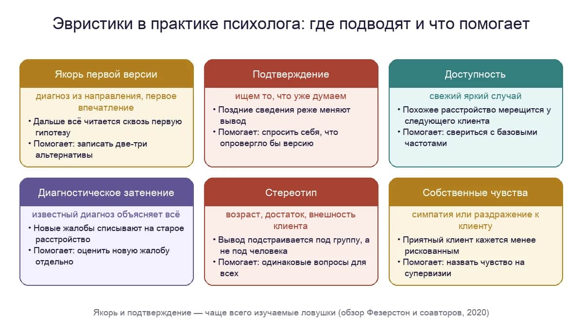 Шесть ловушек клинического суждения психолога и способы их обойти